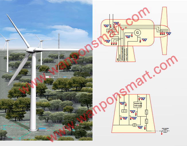 風(fēng)力發(fā)電站/大型風(fēng)機(jī)發(fā)電防雷解決方案