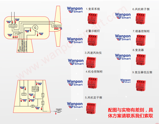 風(fēng)力發(fā)電站/大型風(fēng)機(jī)發(fā)電防雷解決方案