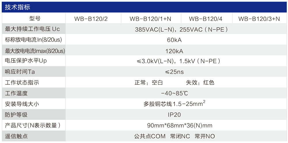 WB-B120 型 二級電源防雷器