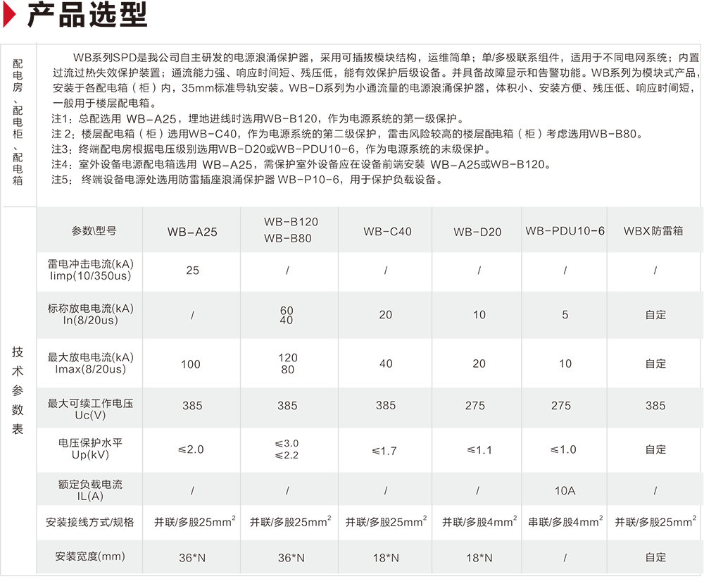 萬邦智慧 防雷產(chǎn)品技術(shù)選型