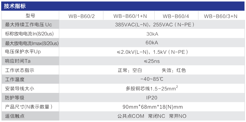 WB-B60 型 二級電源防雷器技術(shù)參數(shù)