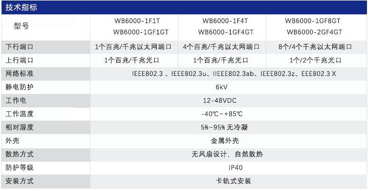 W6000 工業(yè)級交換機(jī)